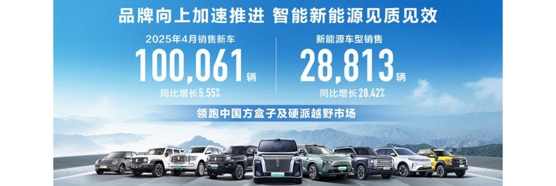 GWM продал в апреле 100 000 новых авто
